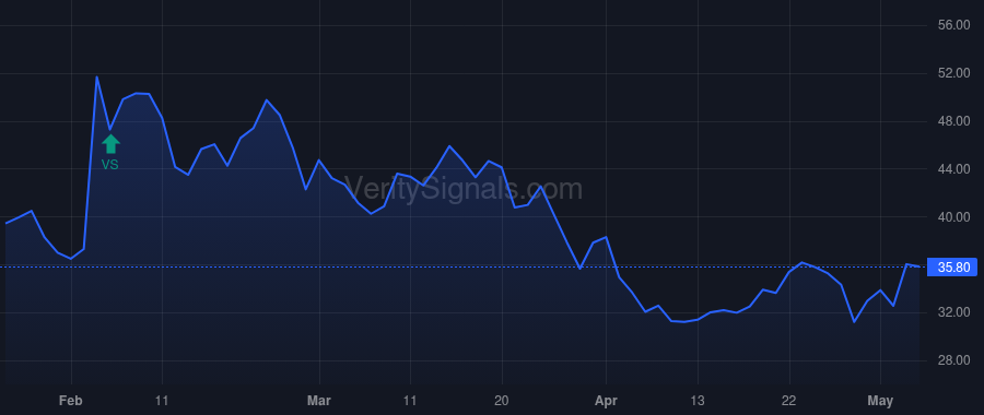 ENPH price after insider trade by Kothandaraman Badrinarayanan