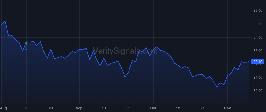 ENR price after insider trade by LaVigne Mark Stephen