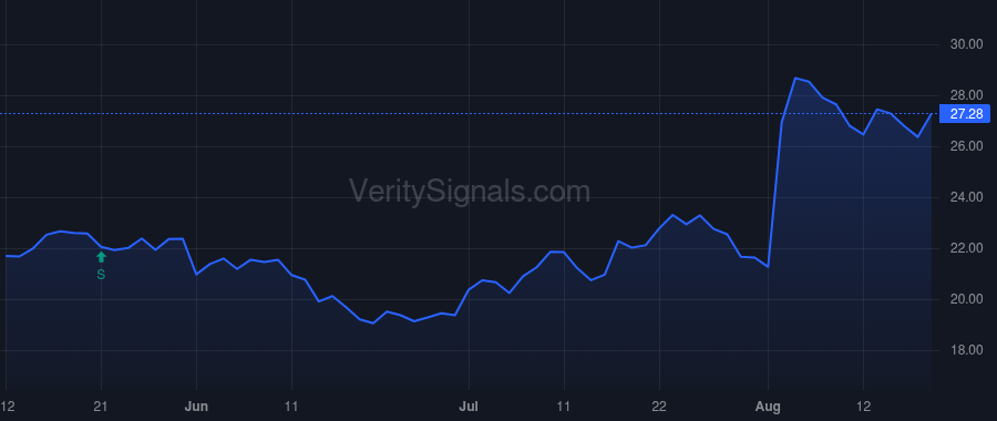 ENR price after insider trade by VITALE ROBERT V