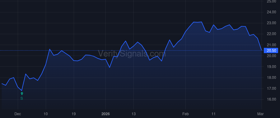 ENR price after insider trade by Mulligan Donal L