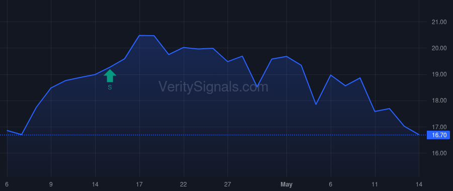 ENR price after insider trade by Aqua Capital, Ltd.