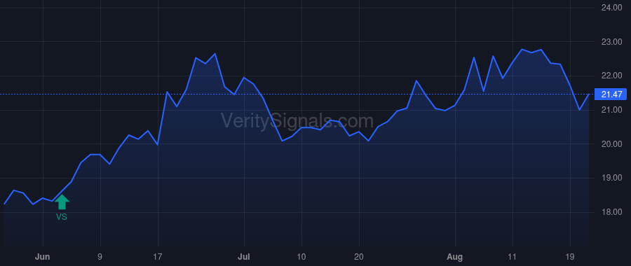 ENR price after insider trade by Aqua Capital, Ltd.