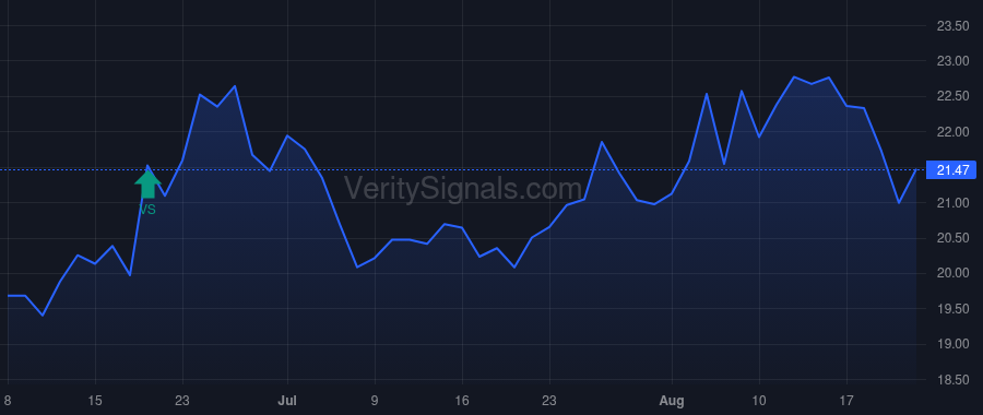 ENR price after insider trade by Aqua Capital, Ltd.