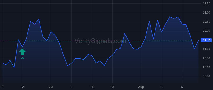 ENR price after insider trade by Aqua Capital, Ltd.