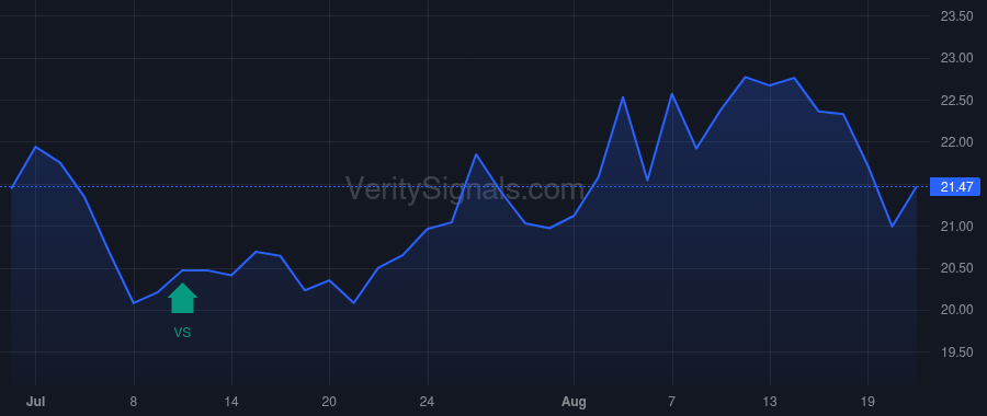 ENR price after insider trade by Aqua Capital, Ltd.