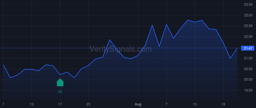 ENR price after insider trade by Aqua Capital, Ltd.