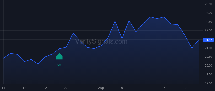 ENR price after insider trade by Aqua Capital, Ltd.