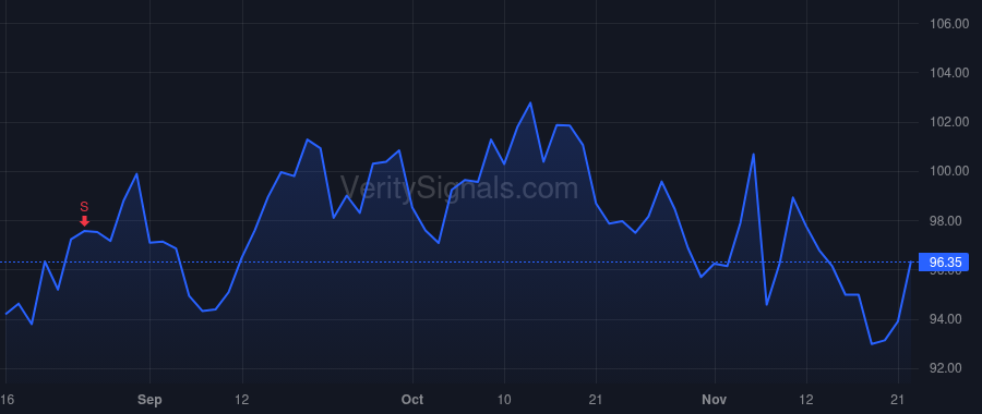 ENS price after insider trade by Shaffer David M
