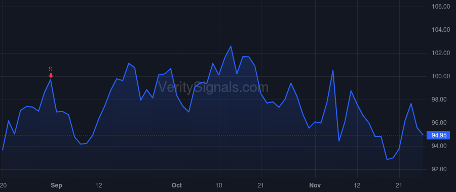 ENS price after insider trade by Shaffer David M