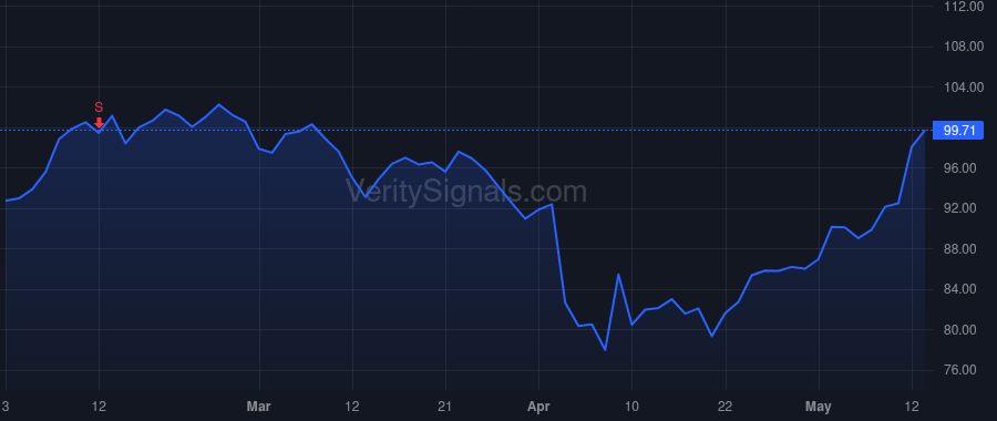 ENS price after insider trade by Shaffer David M