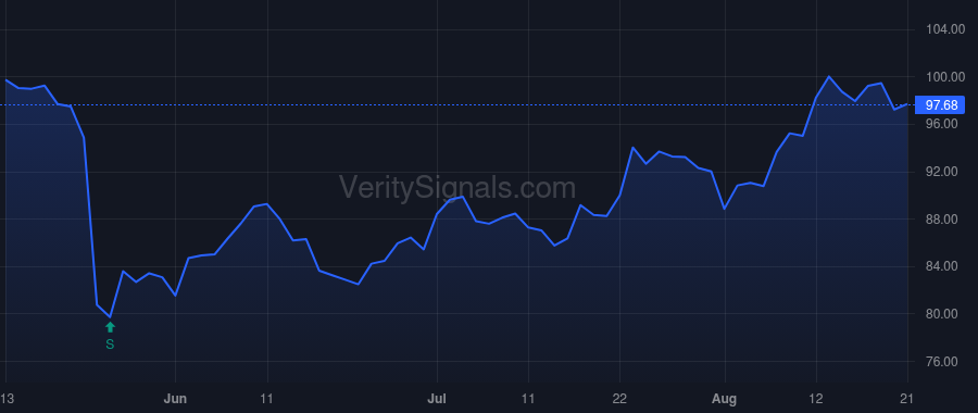 ENS price after insider trade by O'Connell Shawn M.
