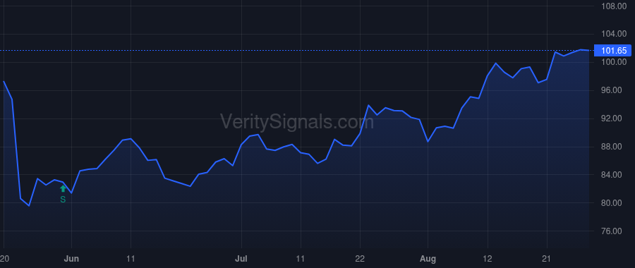 ENS price after insider trade by O'Connell Shawn M.