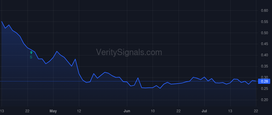 ENSC price after insider trade by GOWER BOB G