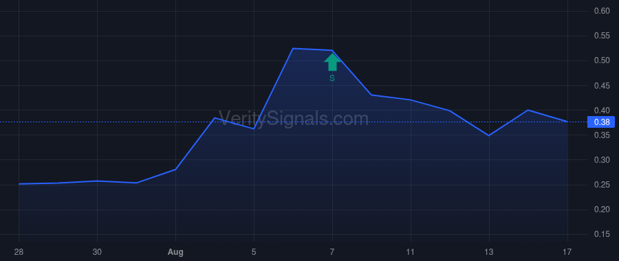 ENSC price after insider trade by GOWER BOB G