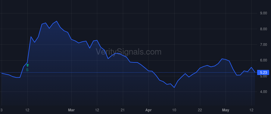 ENTA price after insider trade by Luly Jay R.