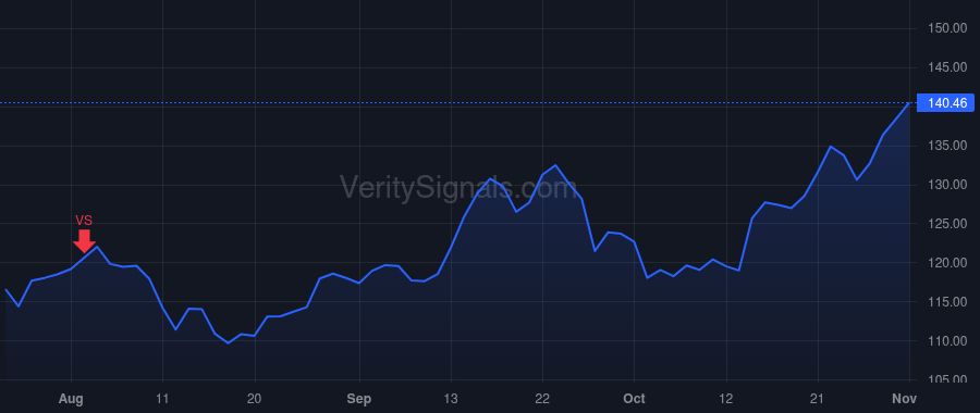 ENTG price after insider trade by LOY BERTRAND