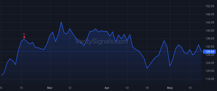 ENTG price after insider trade by Woodland Daniel D.