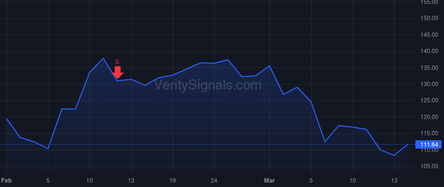 ENTG price after insider trade by Woodland Daniel D.