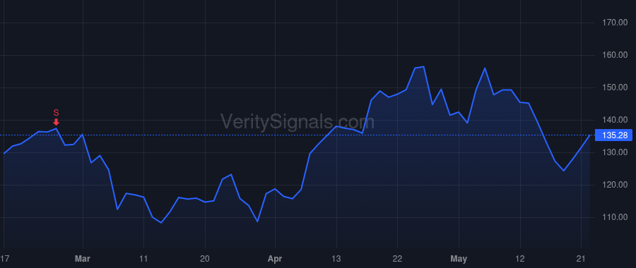 ENTG price after insider trade by LOY BERTRAND