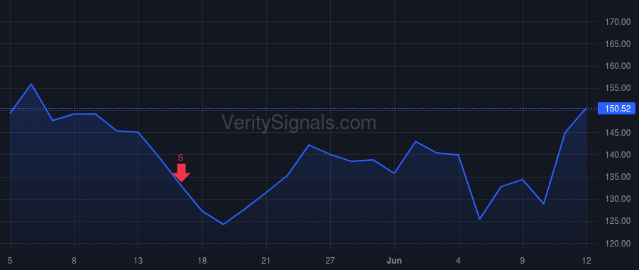 ENTG price after insider trade by Rice Susan G.