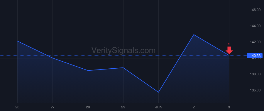 ENTG price after insider trade by LEDERER JAMES P