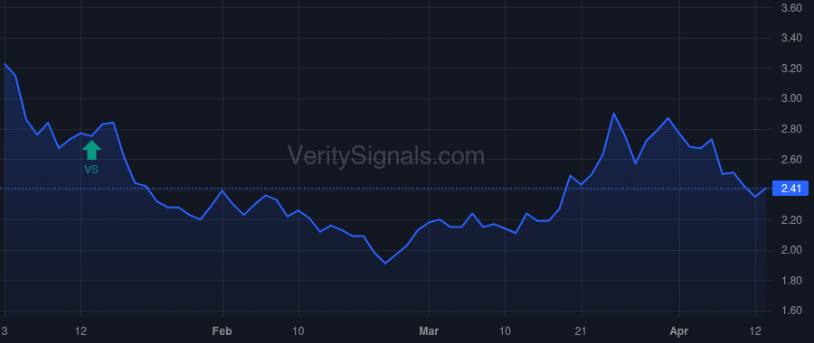 ENTX price after insider trade by JAMAS SPIROS