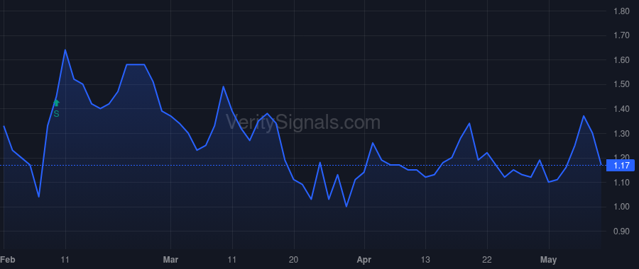 ENTX price after insider trade by Germano Geno J
