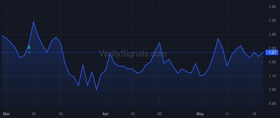 ENTX price after insider trade by Germano Geno J