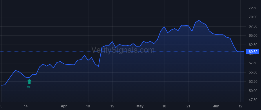 ENV price after insider trade by Wolfe Lauren Taylor