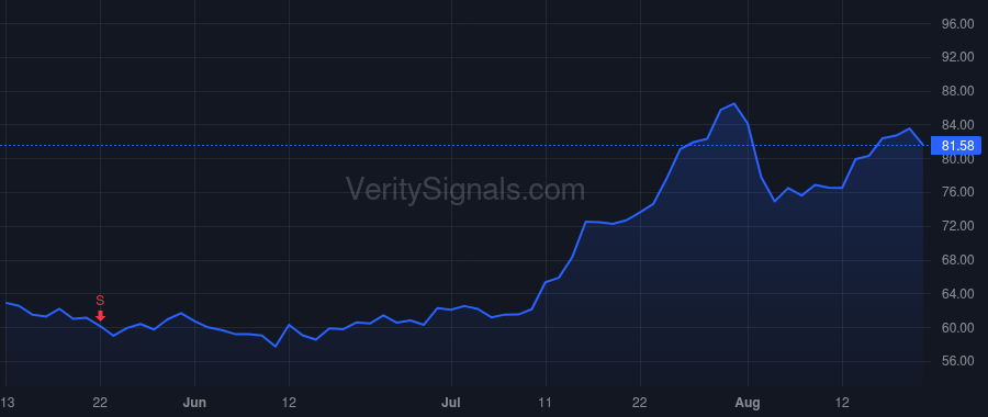ENVA price after insider trade by Chartier Kirk