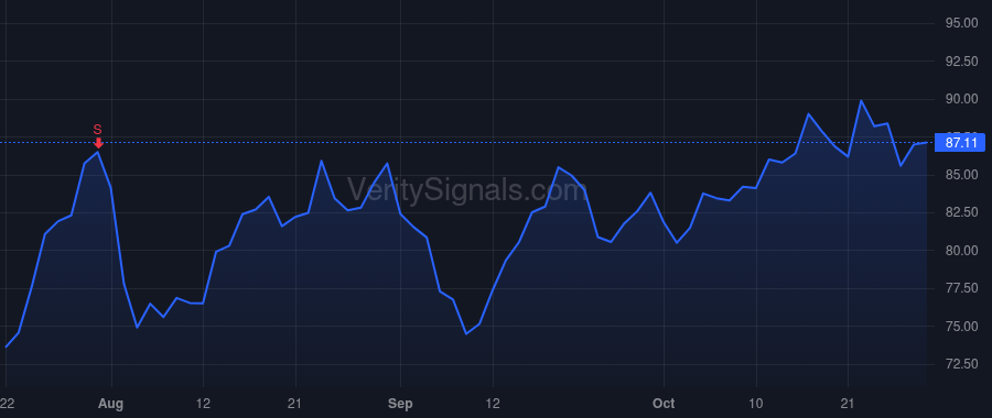 ENVA price after insider trade by Cunningham Steven E