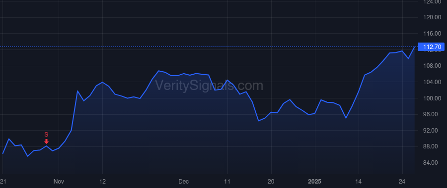 ENVA price after insider trade by Cunningham Steven E