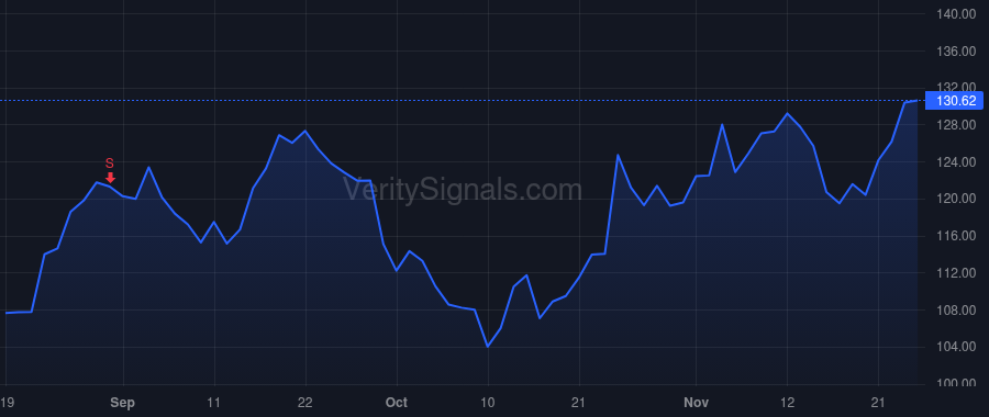 ENVA price after insider trade by Chartier Kirk