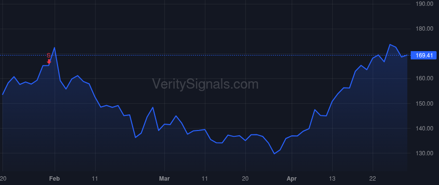 ENVA price after insider trade by Fisher David