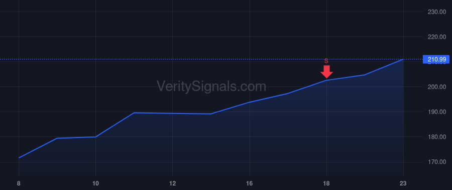 ENVA price after insider trade by Fisher David