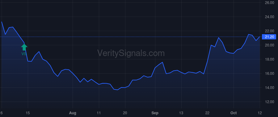 ENVX price after insider trade by Park West Asset Management LLC