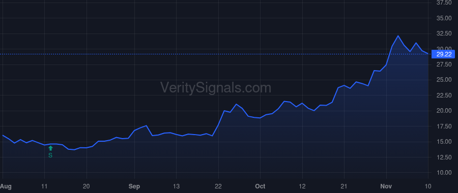ENVX price after insider trade by Pietzke Steffen