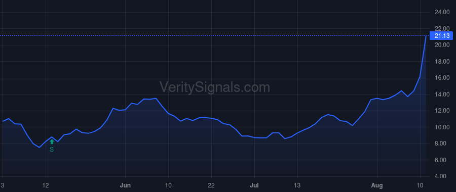 ENVX price after insider trade by HEJLEK EDWARD J