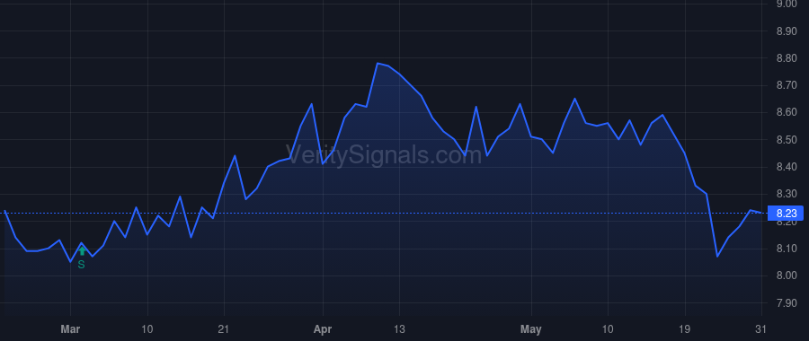 ENX price after insider trade by Saba Capital Management, L.P.