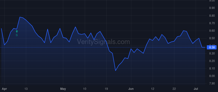 ENX price after insider trade by Saba Capital Management, L.P.