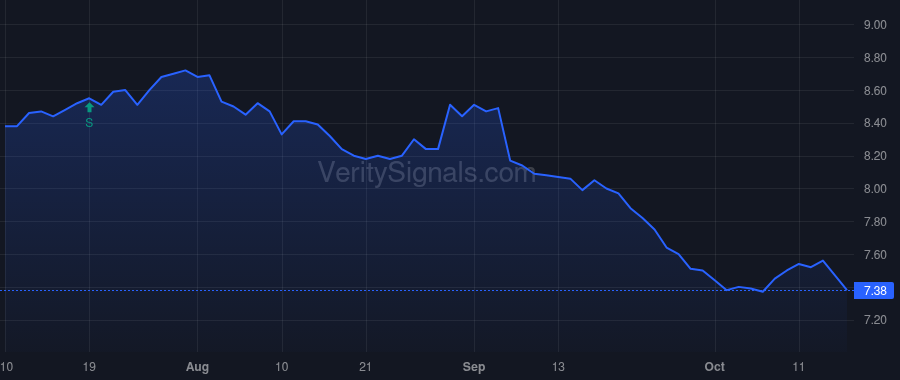 ENX price after insider trade by Saba Capital Management, L.P.