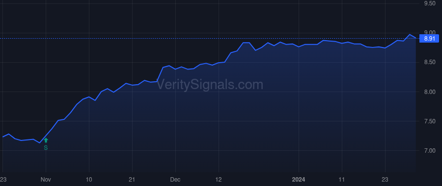 ENX price after insider trade by Saba Capital Management, L.P.
