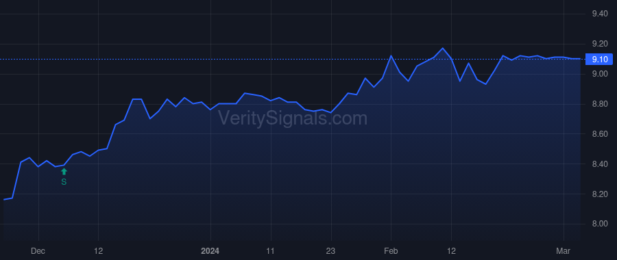 ENX price after insider trade by Saba Capital Management, L.P.