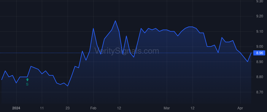 ENX price after insider trade by Saba Capital Management, L.P.