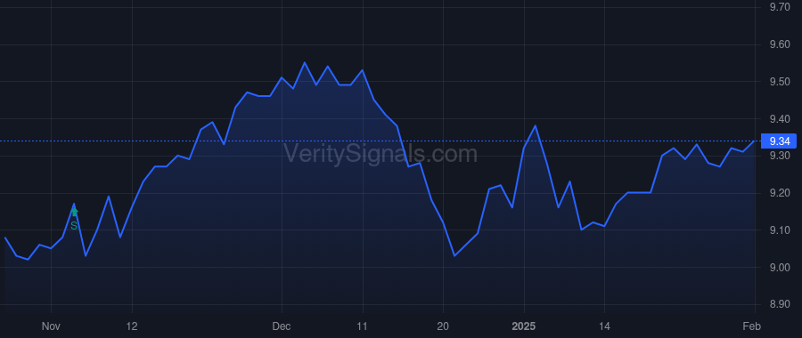 ENX price after insider trade by Saba Capital Management, L.P.