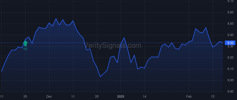 ENX price after insider trade by Saba Capital Management, L.P.