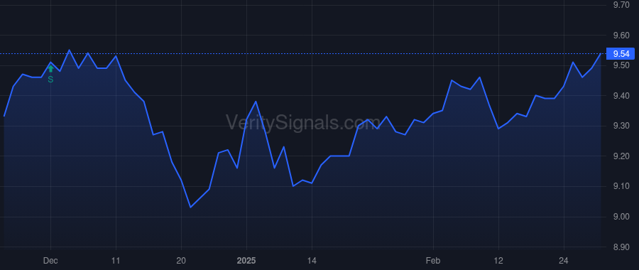 ENX price after insider trade by Saba Capital Management, L.P.