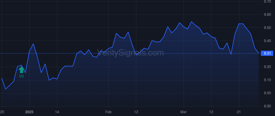 ENX price after insider trade by Saba Capital Management, L.P.