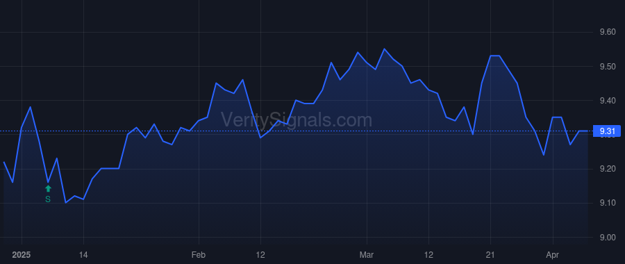 ENX price after insider trade by Saba Capital Management, L.P.