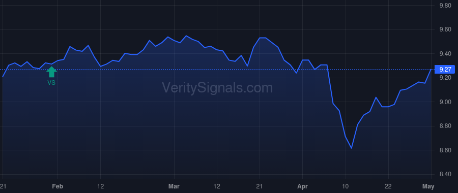 ENX price after insider trade by Saba Capital Management, L.P.